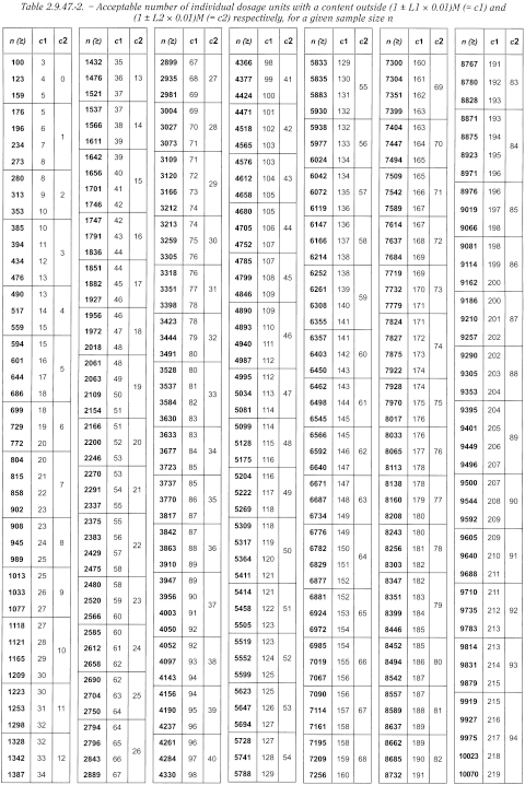 bp2013_v5_47_4049_[appendix_xii_c]_new_texts_ep7-7 2947uniformitydosageunitsusinglargesamplesize_3_2014_77_tb.png